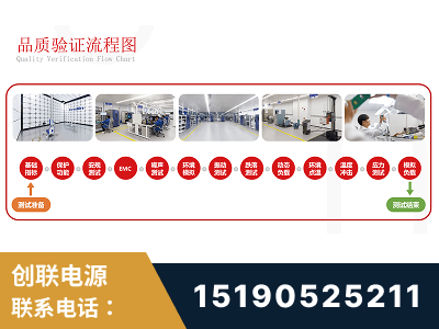 阜康-全流程品质验证体系完善